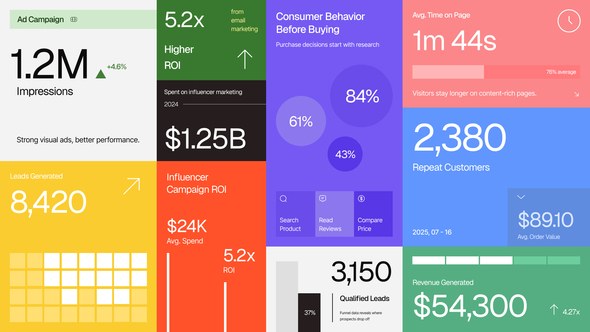 Videohive Marketing Data Number Text Titles template preview