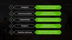 Videohive Key Points Text List Elements template preview
