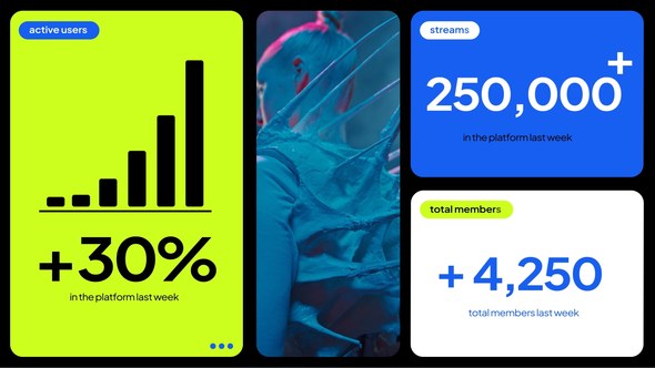 Videohive Multiscreen Bento Slideshow 57844429 Video Displays template preview