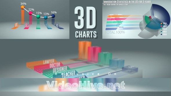 Smart 3D Charts Video Displays template preview