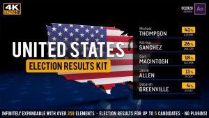 United States Election Results Kit Video Displays template preview