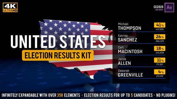 United States Election Results Kit Video Displays template preview