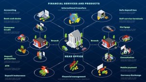 Videohive Financial Services And Products Infographics template preview