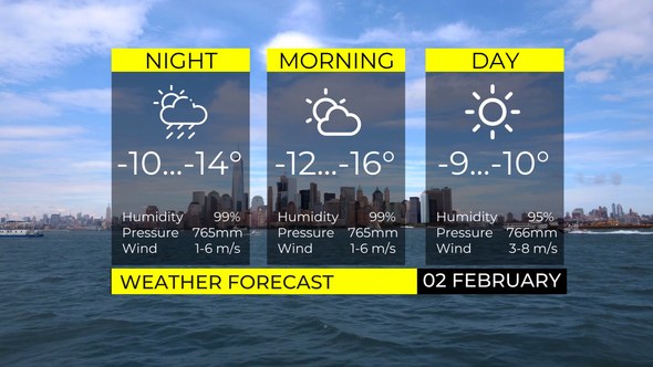 Videohive Weather forecast 36182385 Broadcast-packages template preview