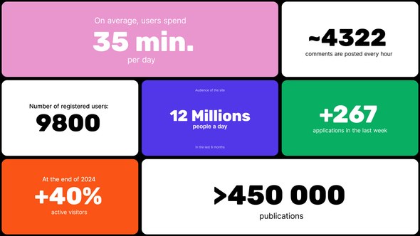 Videohive Infographic Bento Slides Infographics template preview