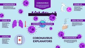 Videohive Explainer Coronavirus Titles template preview