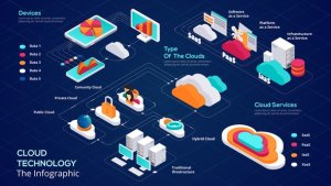 Videohive Cloud Technology Infographics template preview