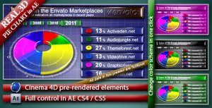 pie chart 3d Video Displays template preview