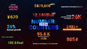 Number Counters Elements template preview
