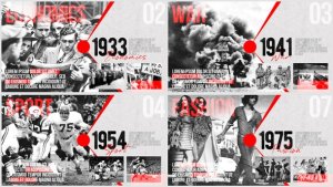 Videohive Moments of History - Timeline of Events Openers template preview