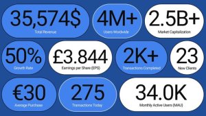 Videohive Finance & Stats UI Pack Infographics template preview