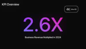 Videohive Number Counter вЂ” Business Stats Titles template preview