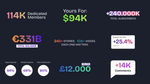 Videohive Number Counter Template Infographics template preview
