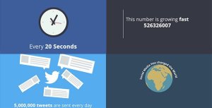 Videohive Social Media Marketing Opener Openers template preview