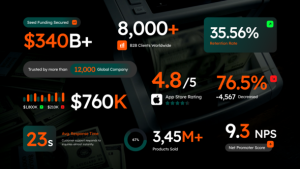 Videohive Business Number Text Titles template preview