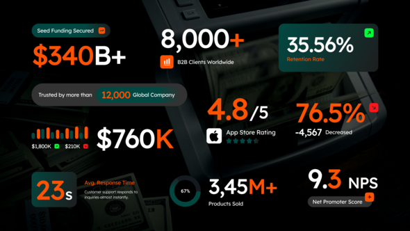 Videohive Business Number Text Titles template preview