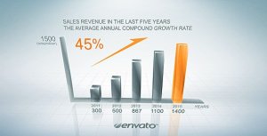 Clean Growth Chart Video Displays template preview