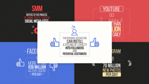 Social Media Marketing Explainer Video Displays template preview