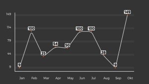 Graph Controller Video Displays template preview