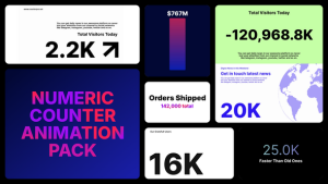 Videohive Number Text Animation Counter Video Displays template preview