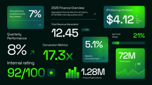 Videohive Finance Number Text Titles template preview