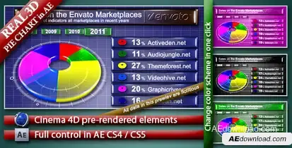pie chart 3d Video Displays template preview